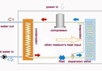 Heat Pump