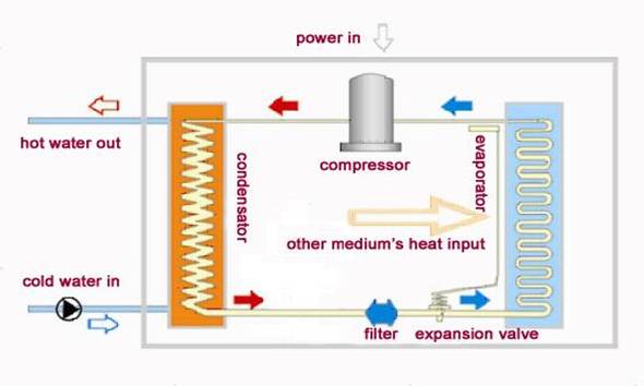 Heat Pump